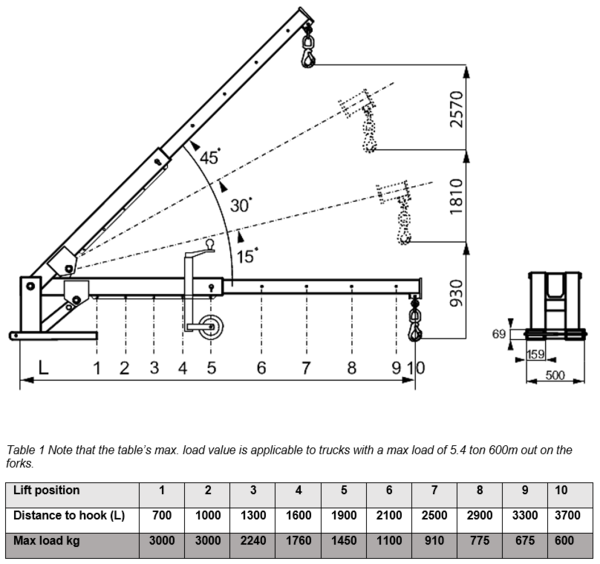 Table and drawing for lift with fork lift jib