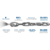 Facts about Murlink chain