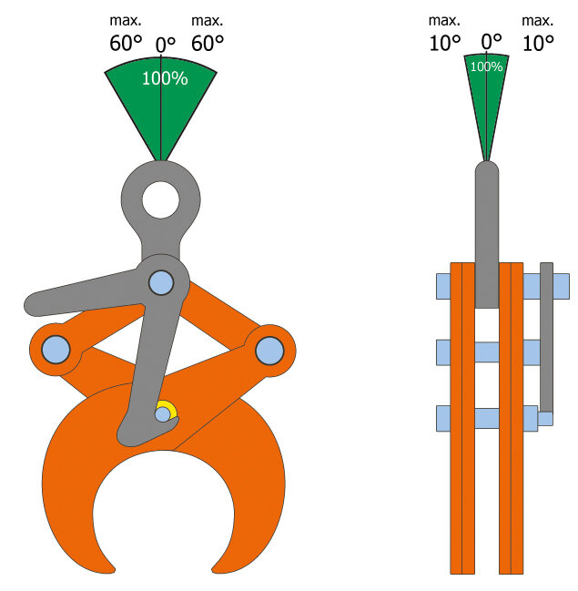 Pewag TLW load diagram