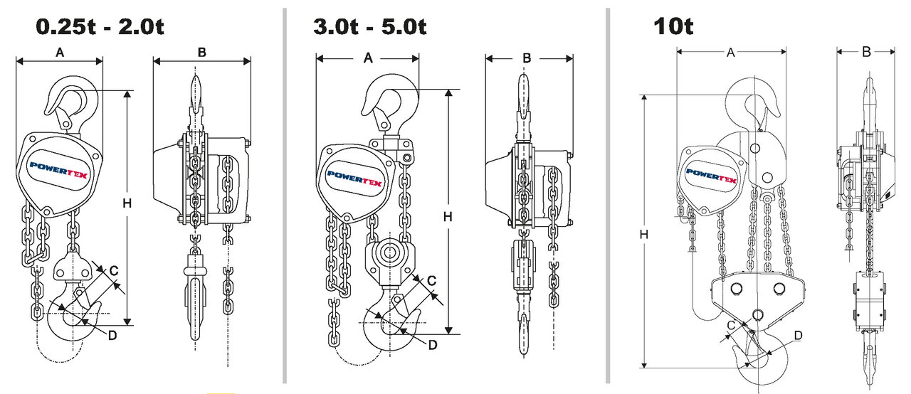 Chain Block POWERTEX PCB-S2, drawing Chain Block POWERTEX PCB-S2, drawing