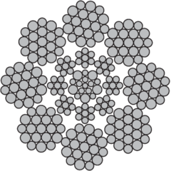Câble régulateur