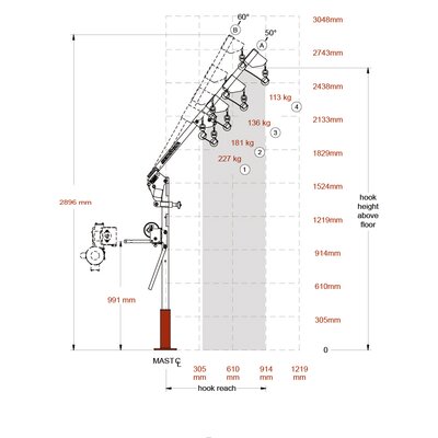Portable Davit Crane Ensign