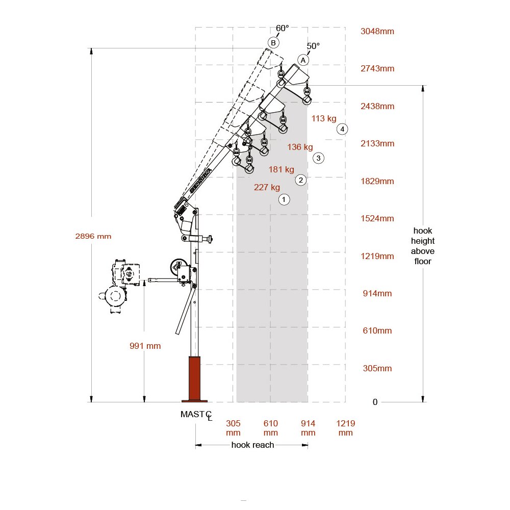 Portable Davit Crane Ensign