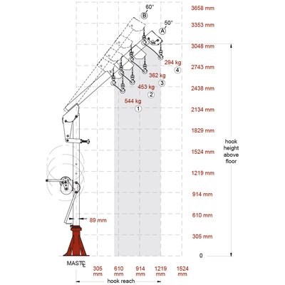 Portable Davit Crane Ensign