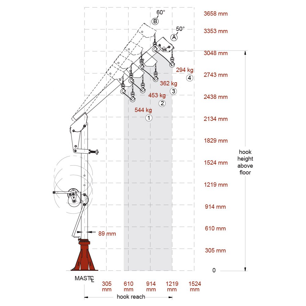 Portable Davit Crane Ensign