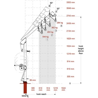 Portable Davit Crane Ensign