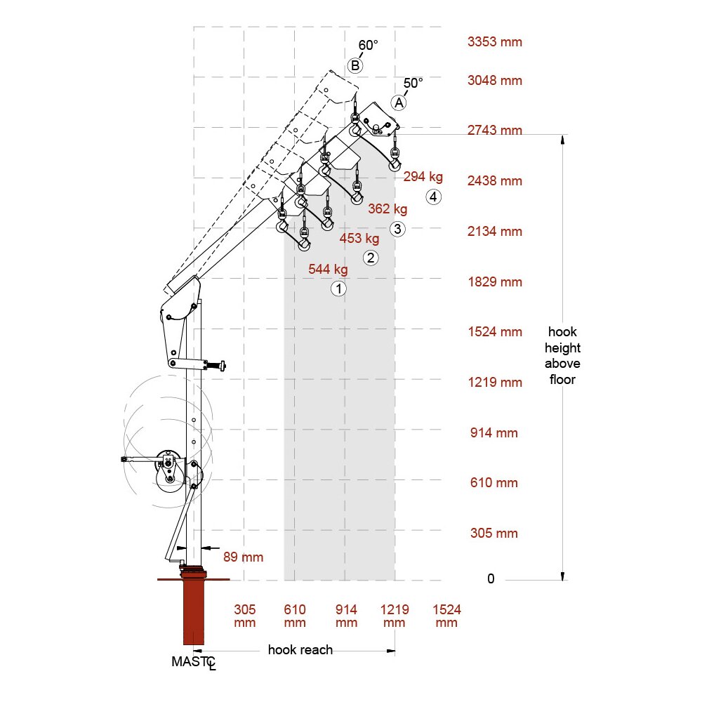 Portable Davit Crane Ensign