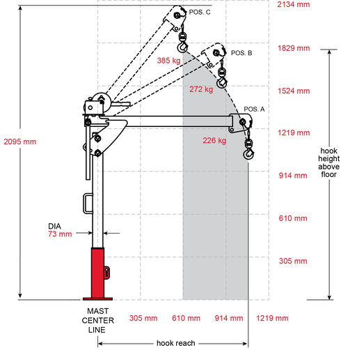 Croquis grue David 5PF5