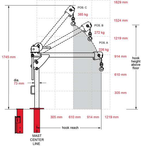 Croquis grue portable