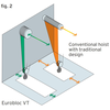 Conception du tambour du palan électrique à câble VT