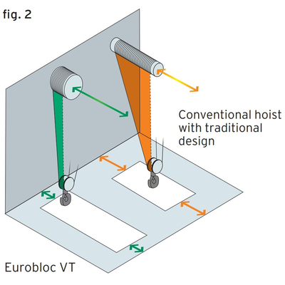 Conception du tambour du palan électrique à câble VT