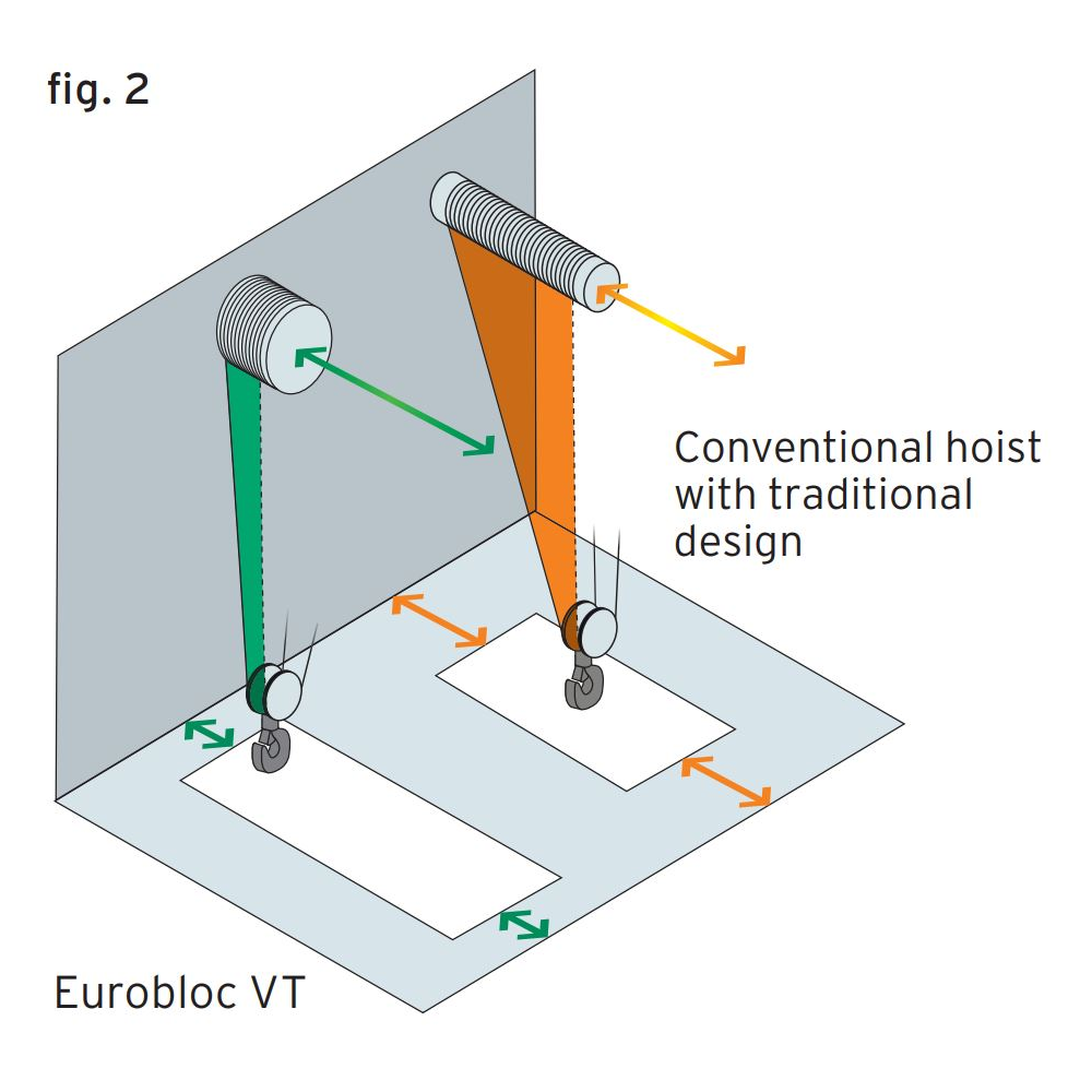 Conception du tambour du palan électrique à câble VT