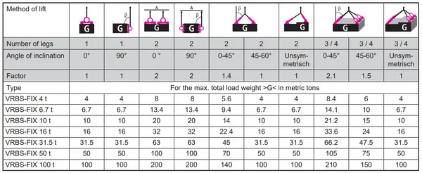 RUD Load table VRBS FIX