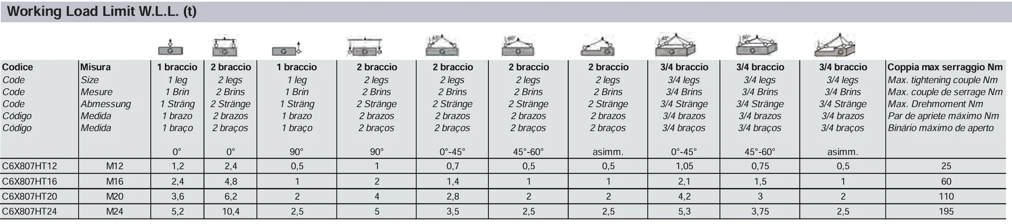 Carcano load table C6X807HT