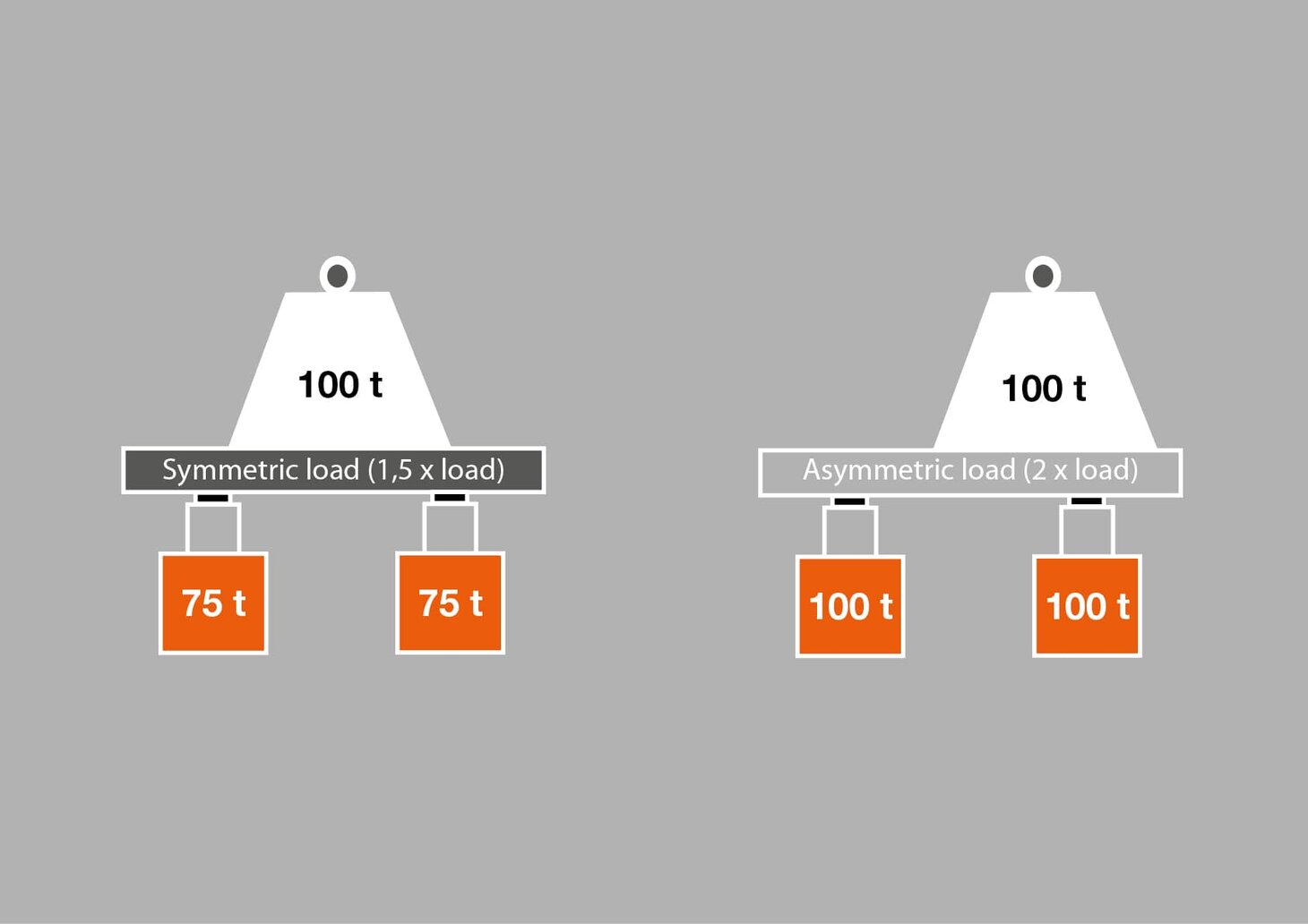 Recommended total cylinder capacity Recommended total cylinder capacity