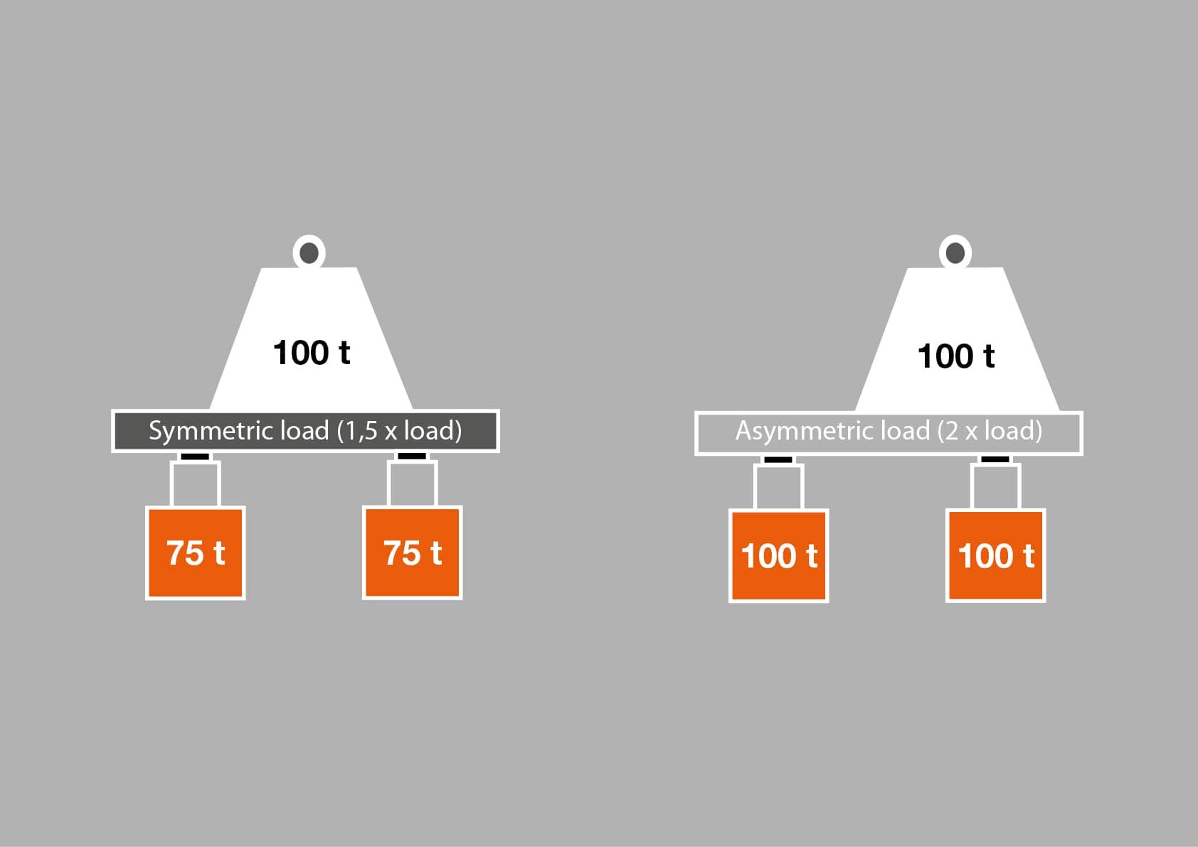 Recommended total cylinder capacity