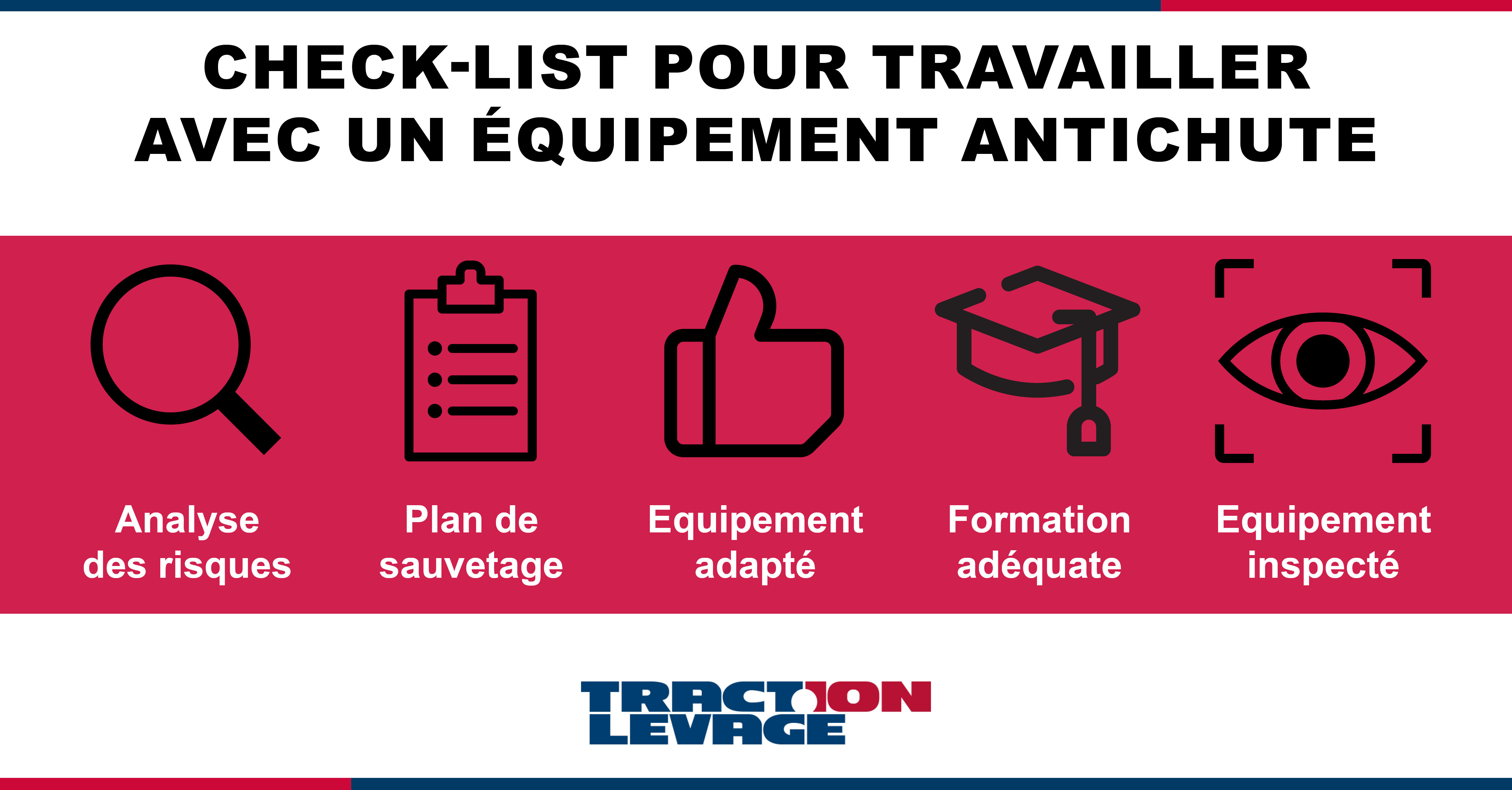 Check-list équipement antichute