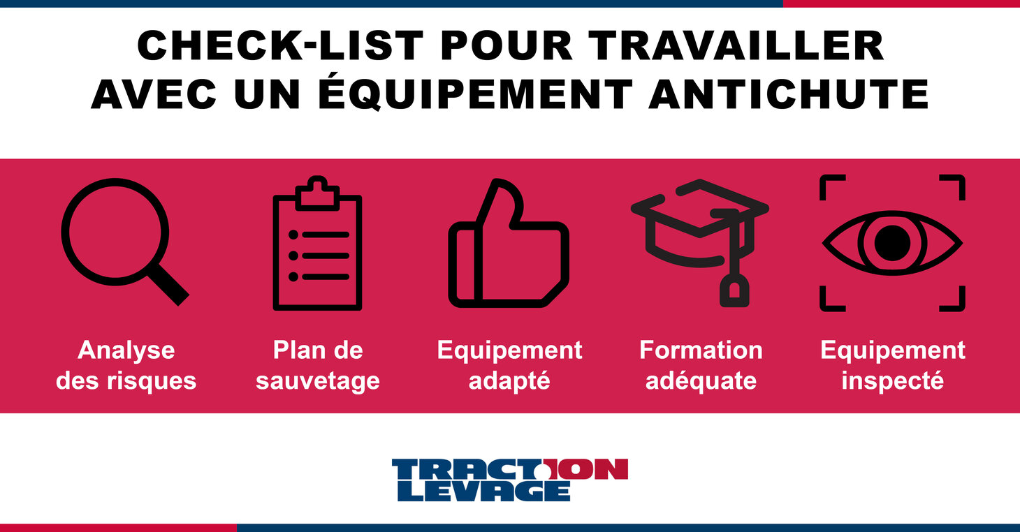 Check-list équipement antichute Check-list équipement antichute