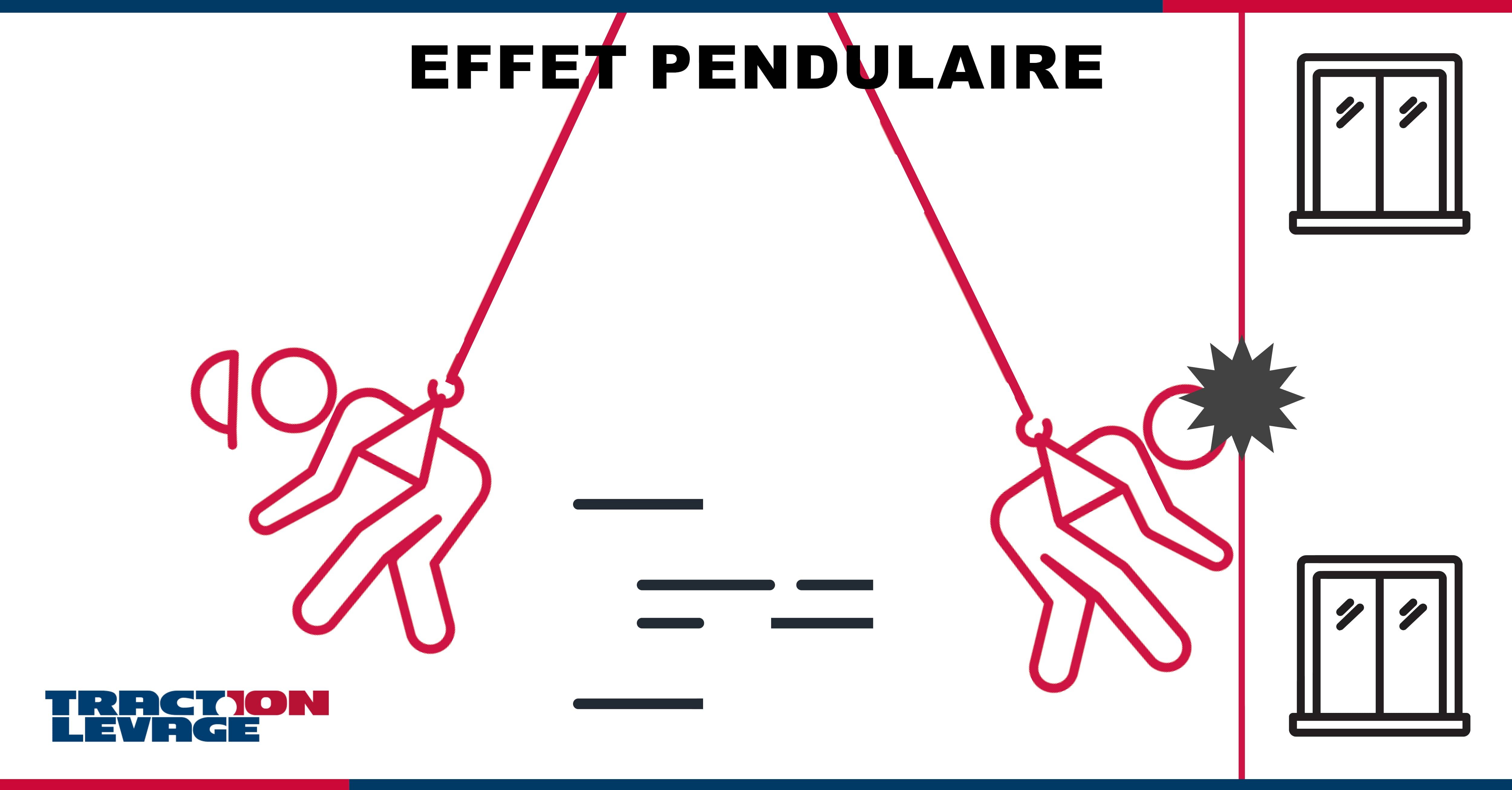 L'effet pendulaire