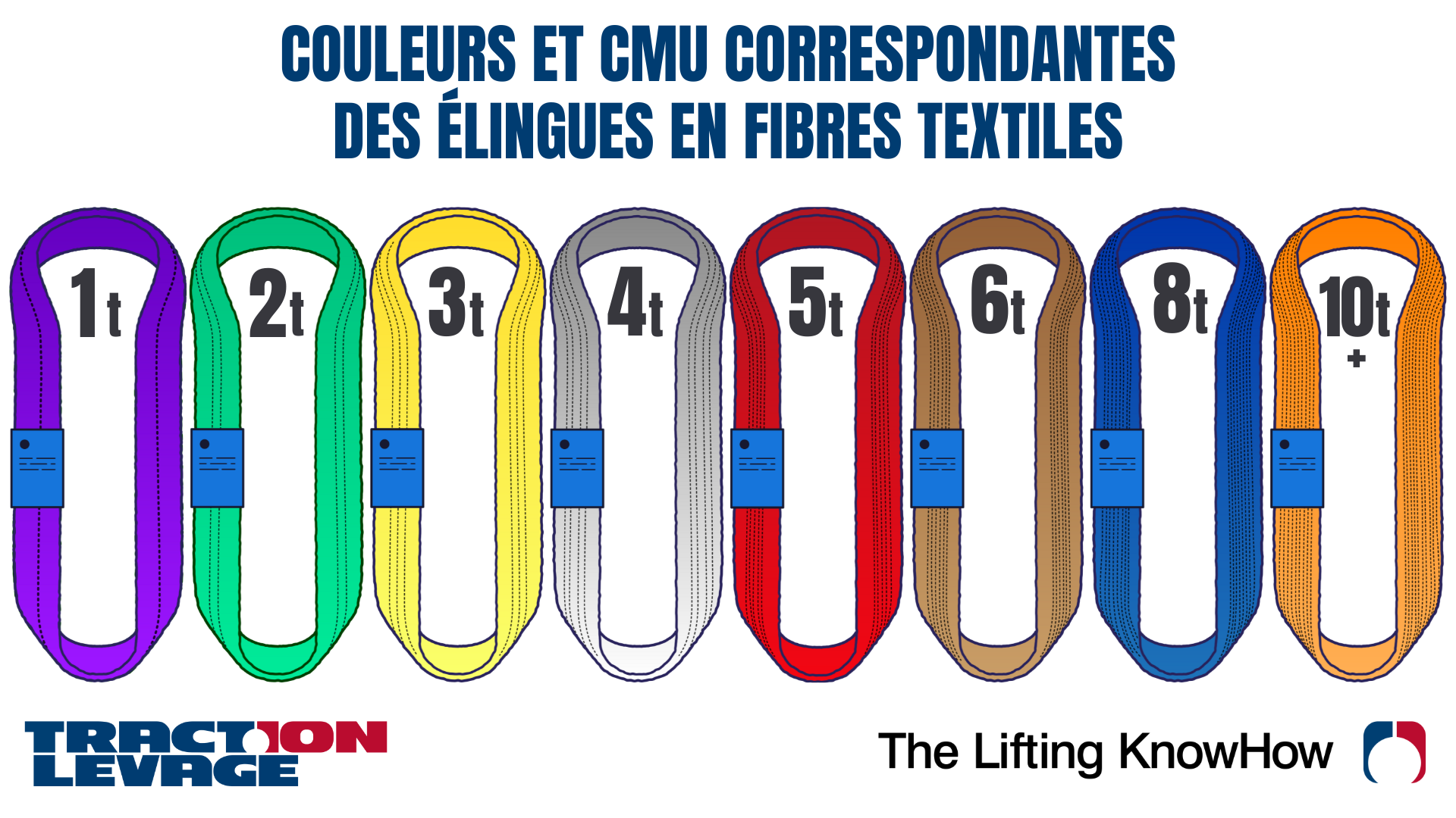 Couleurs et CMU des élingues textiles | © Traction Levage Couleurs et CMU des élingues textiles | © Traction Levage