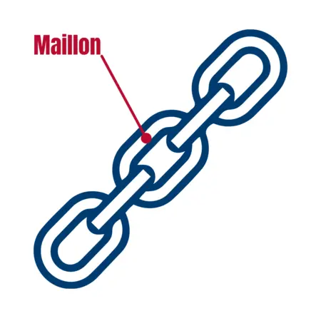 Definition chaîne métallique | © Traction Levage