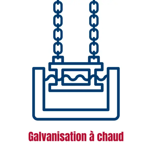 Processus de galvanisation à chaud | © Traction Levage
