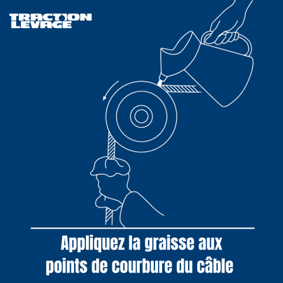 Appliquez la graisse aux points de courbure du câble