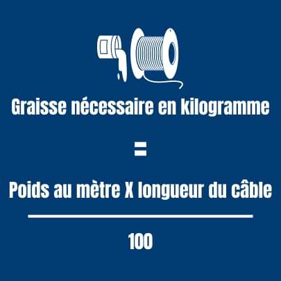 Calcul de la graisse nécessaire pour un câble