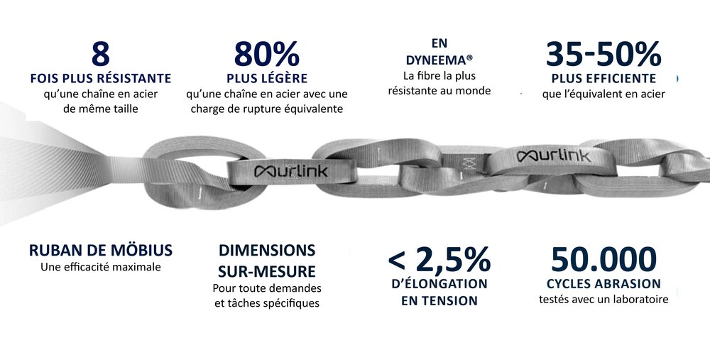 La chaîne synthétique 80% plus légère qu'une chaîne en acier