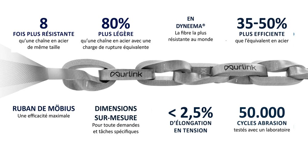The synthetic chain 80% lighter than a steel chain
