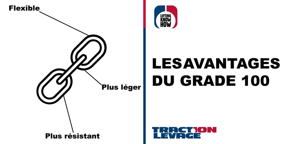 Les avantages du grade 100