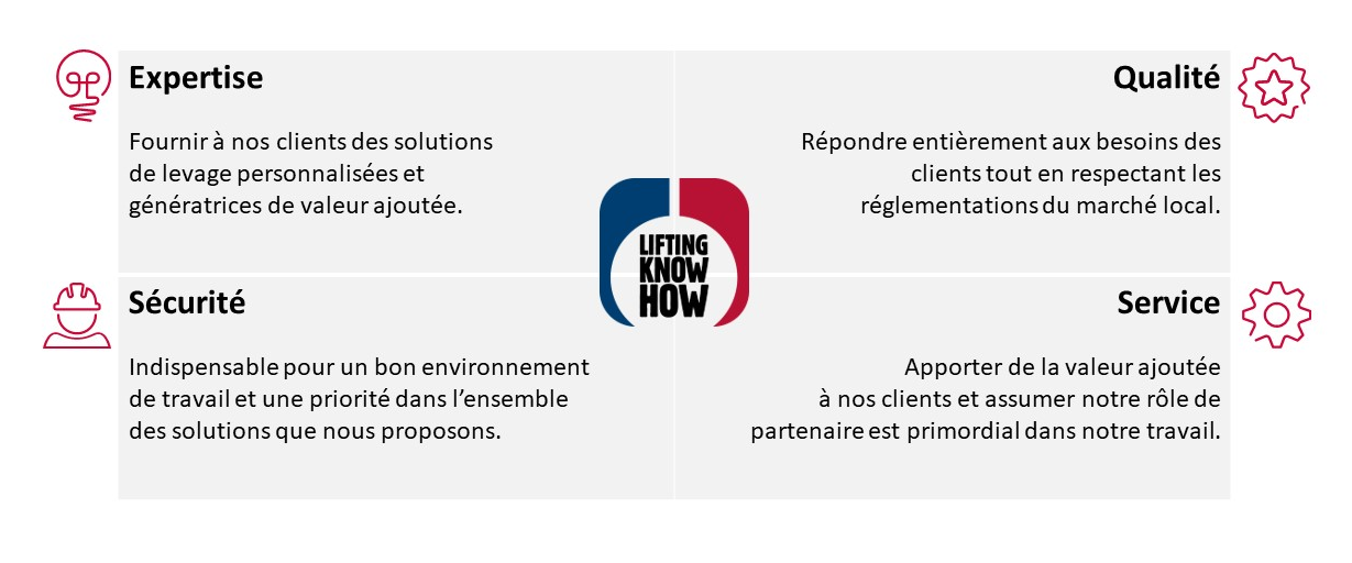 Nos engagements envers nos clients Nos engagements envers nos clients