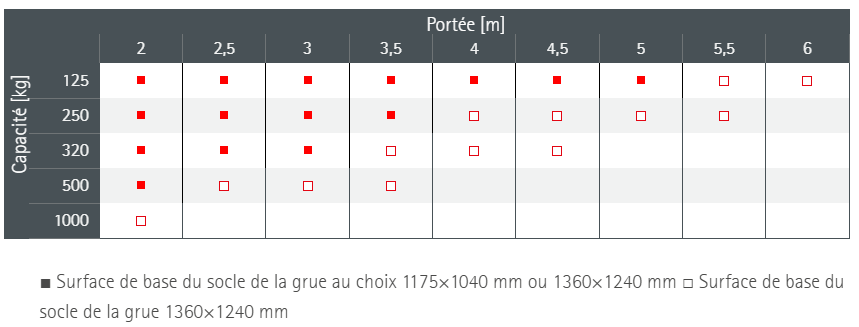 CMU et portées possibles pour la potence MOB PR